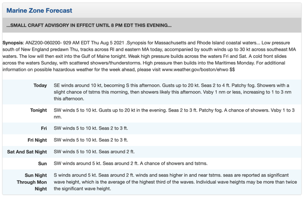 Zone Forecast