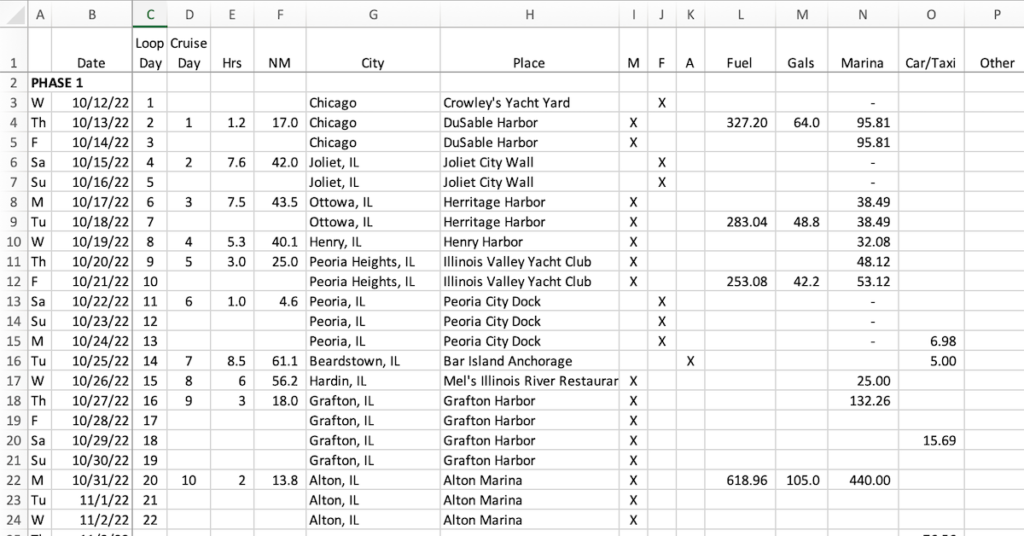 Great Loop Progress Report – 67 Days In