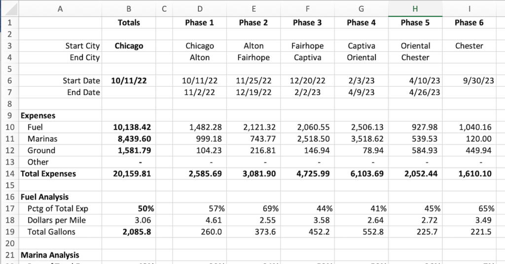 Looping by the Numbers (So Far)