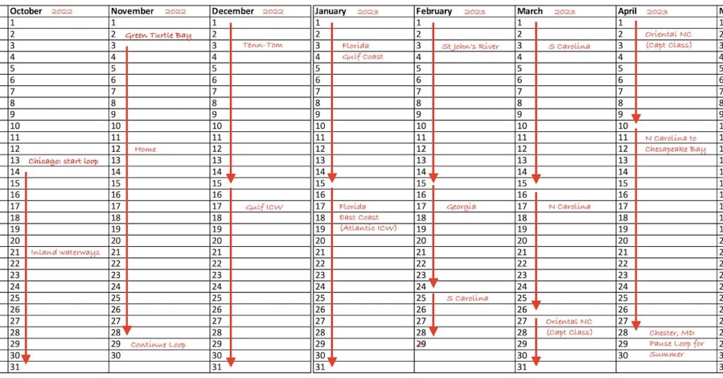 Great Loop Cruise Planning, Part 1: Long Term Planning